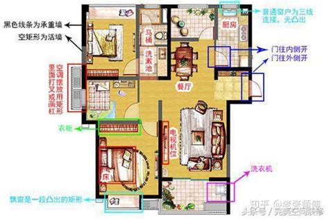 看户型|手把手教你如何看户型图！